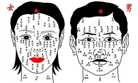 右臉 痣|臉上的痣代表什麼,男人女人臉上痣圖解